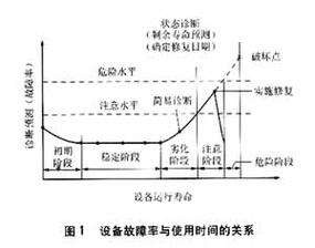 设备状态监控自适应阈值变化曲线图