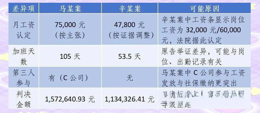 北京劳动争议案件地方裁判口径对照表