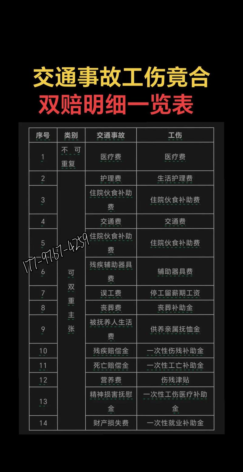 工伤与交通事故竞合赔偿计算表