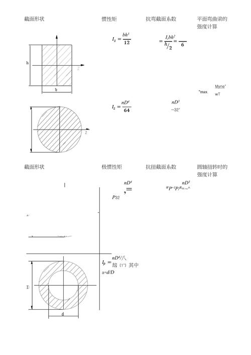 机械设计课程空心圆轴抗扭截面系数推导示意图