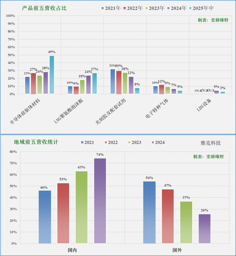 2024国内本地搜索排序权重占比图