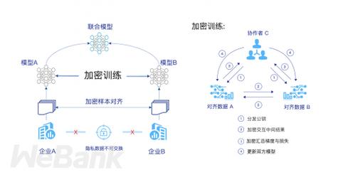 联邦学习现在还有哪些坑要填