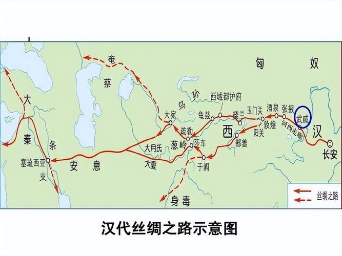 汉代陆上丝绸之路路线示意图
