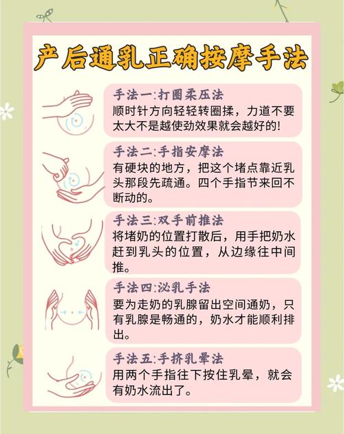 妈妈背奶手排奶正确手法示意图