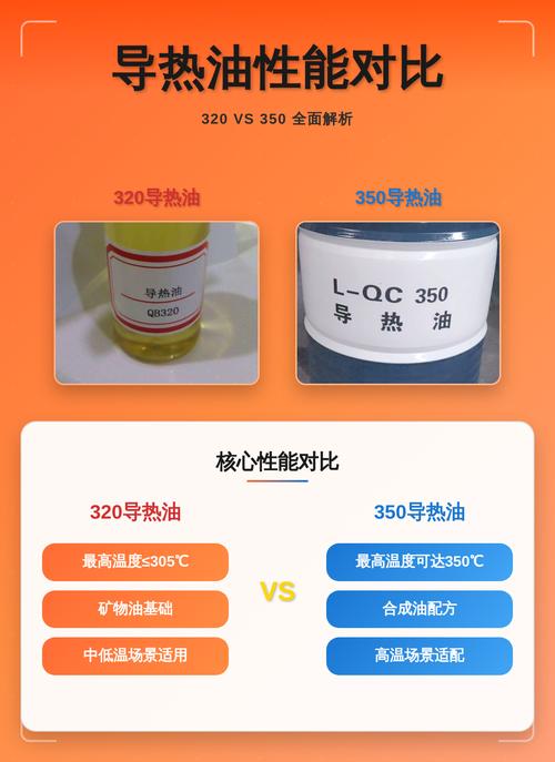 高品质导热油与劣质油对比