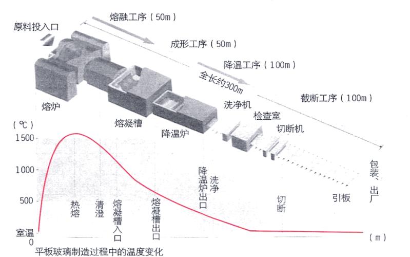 浮法玻璃生产线氢气供气系统图