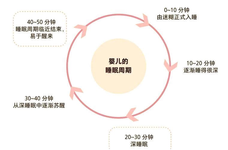 宝宝噩梦频繁？这几个误区很多家长都踩过-超级宝贝
