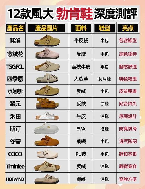 选购时必看的几个细节