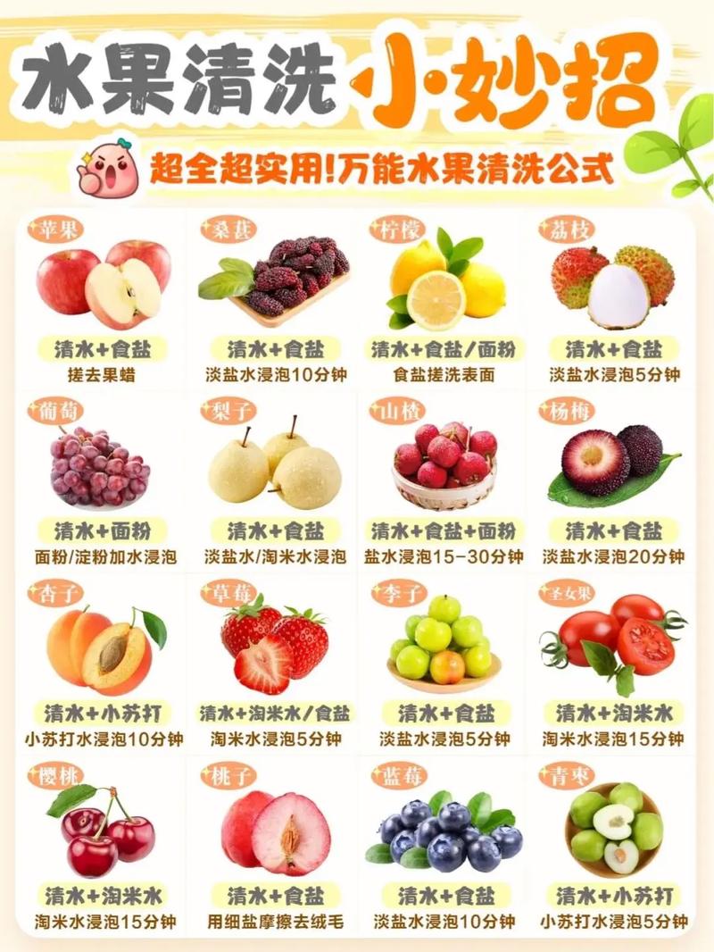 采摘新鲜水果正确清洗步骤图