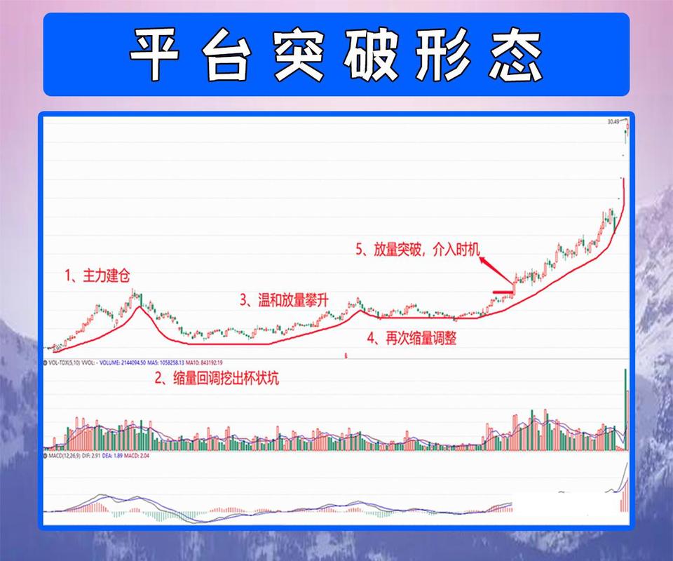 平台冷启动单边突破路径示意图