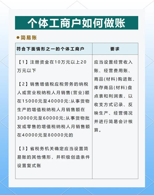 个体户在分享财务记账经验