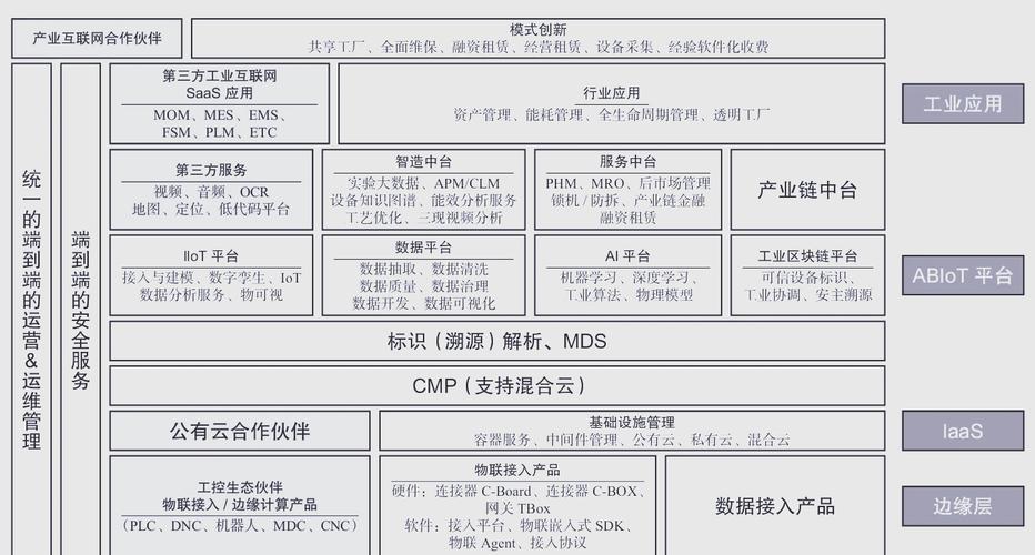 OPC UA安全架构分层与证书交换流程 工业4.0