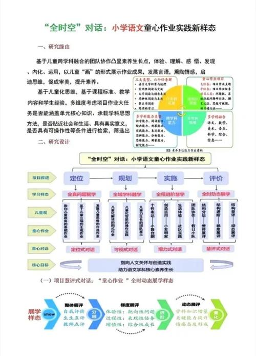 项目式学习驱动性问题示例海报