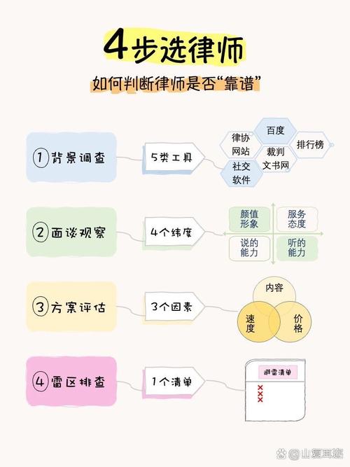 怎么判断律所靠不靠谱?