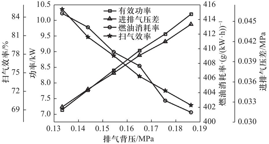 不同气膜厚度下气浮导轨刚性变化测试曲线