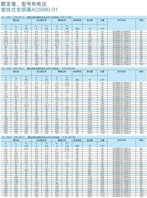 变频器选型避坑：老工程师攒了十年的实战经验