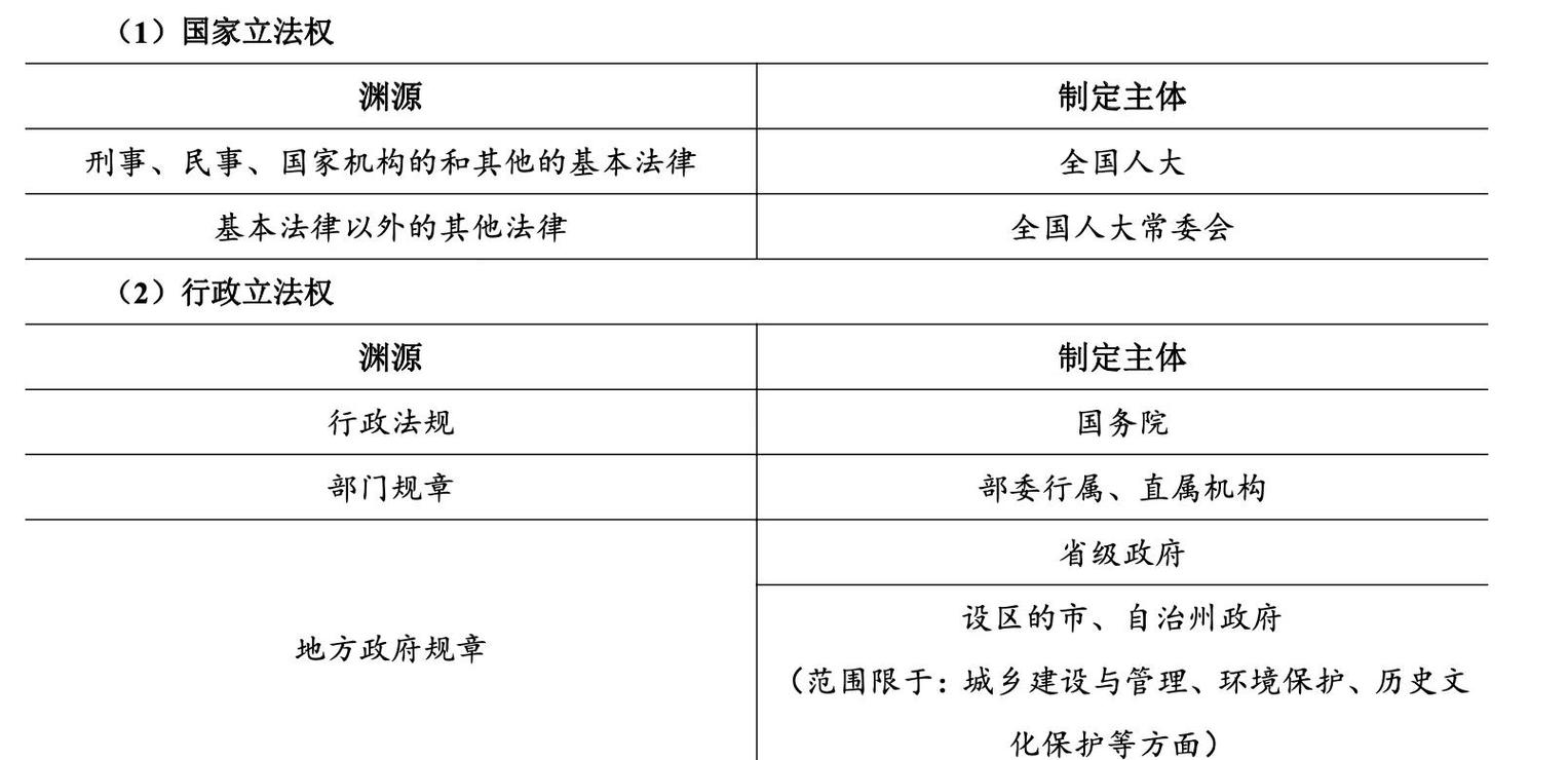 立法法法律适用冲突规则对照表