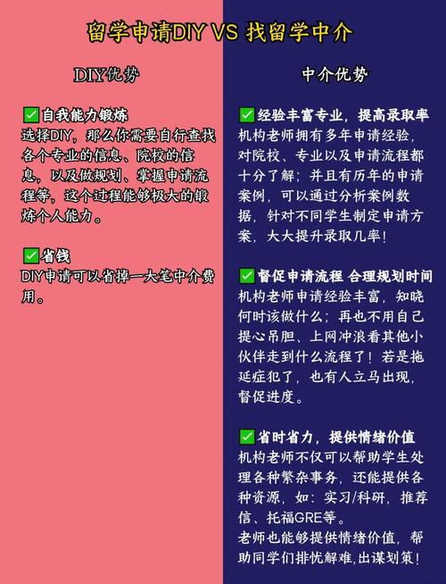 DIY 还是找中介？这个决策本身就该被质疑
