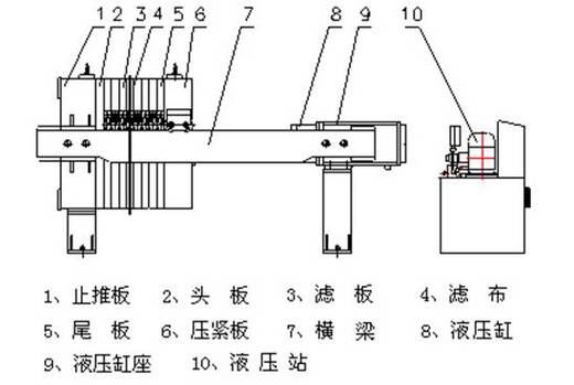 厢式压滤机内部结构解剖图
