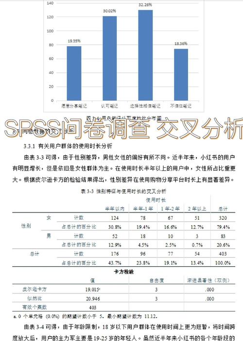 2024中国本地搜索用户行为占比统计图