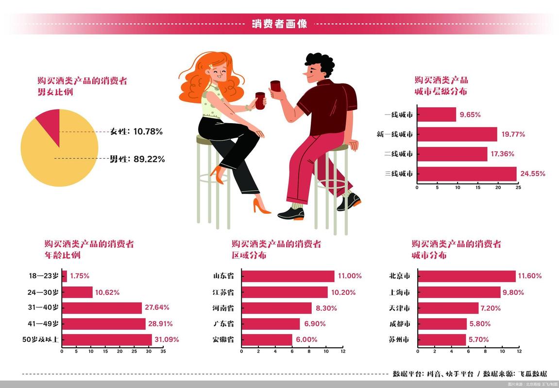 酒水行业本地搜索用户需求分布图