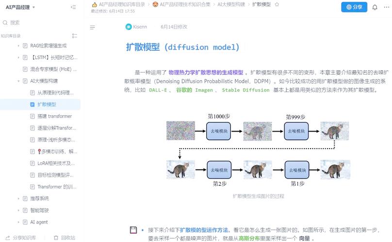 AI扩散模型从随机噪音生成清晰人像过程分解图