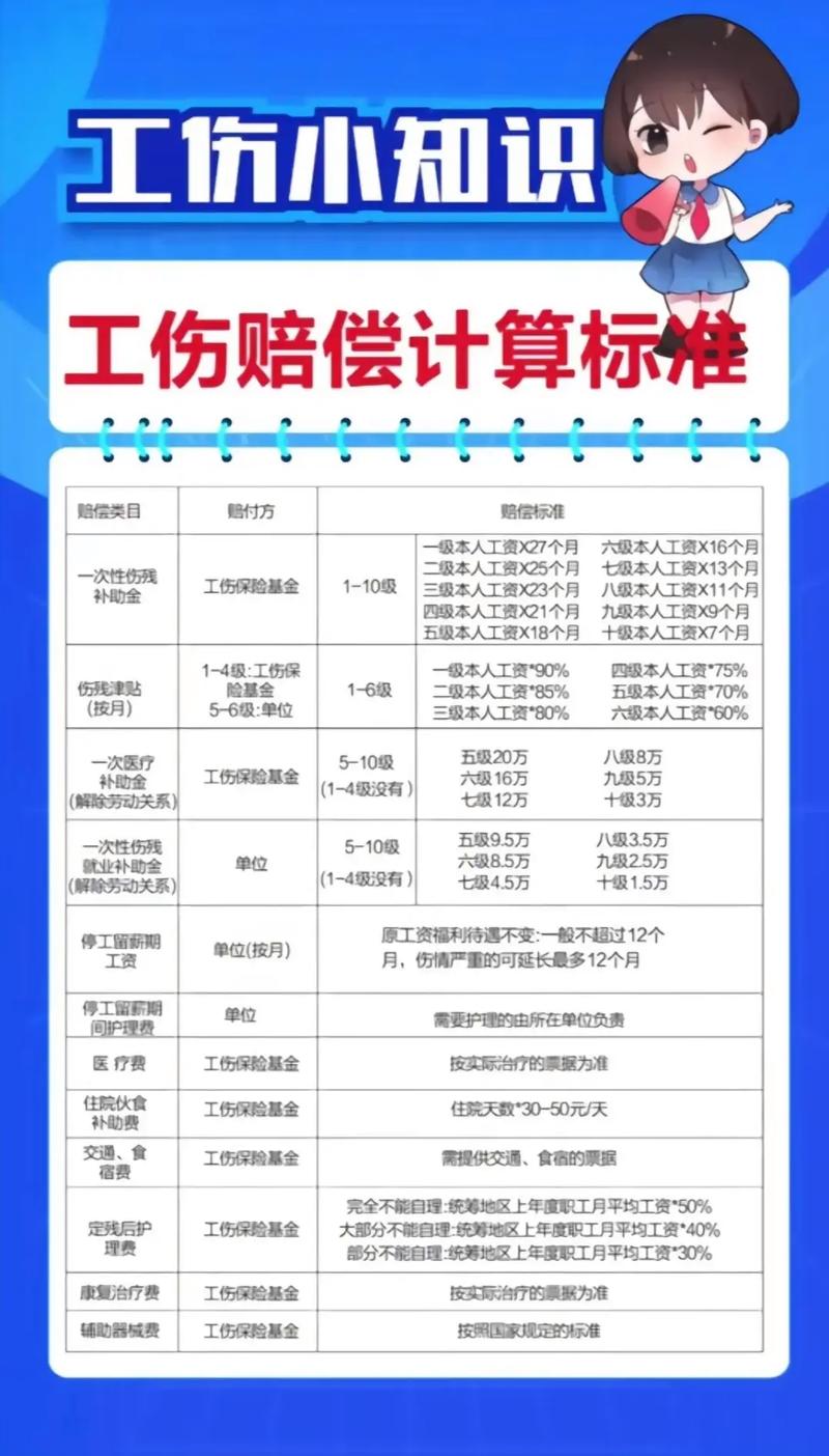 三、工伤和社保——别拿命换钱