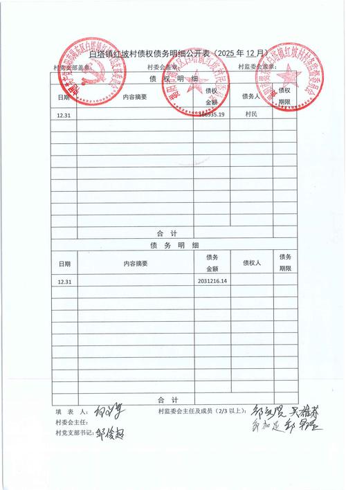 继承律所债权债务尽调核对表