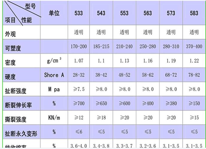 不同分散率纳米二氧化硅改性橡胶冲击强度对比图