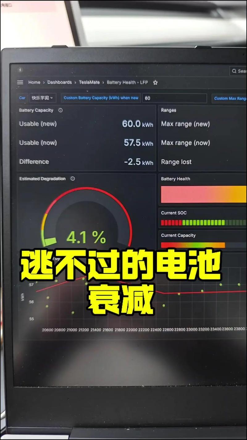 四、电池衰减和安全性