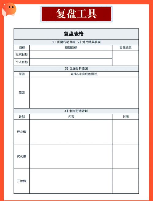 择业行动思考:职业试错复盘记录表
