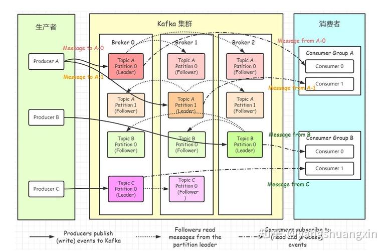 Kafka Topic分区LSM-Tree结构示意图