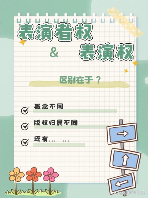 著作权法戏剧表演者权权利类型示意图