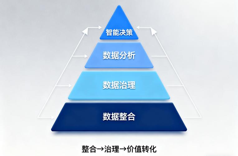 最容易踩的深坑：模型数据的标准化不是改个名就行