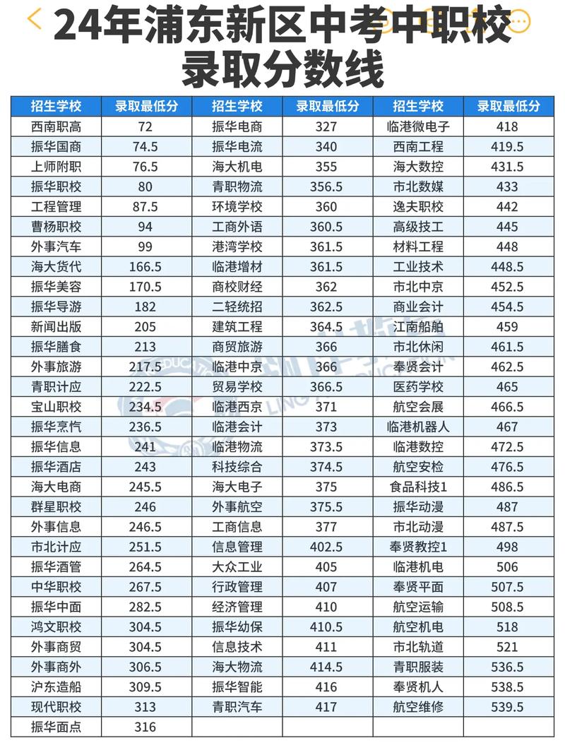 2024中国各地中考普职录取比例分布图
