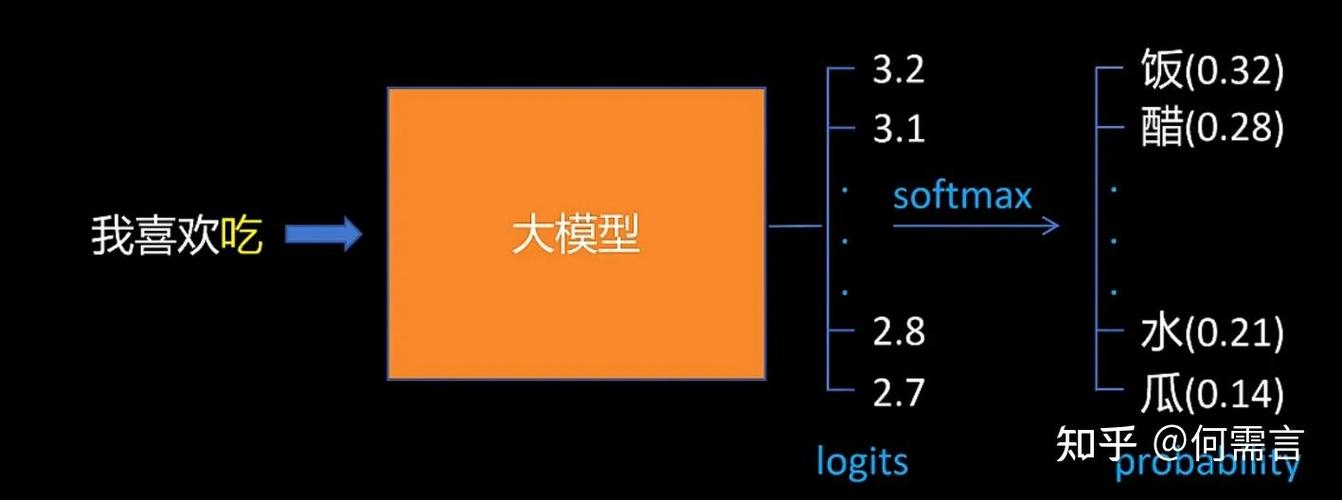 很多人都跳不出来的误区:大模型算法不是参数越大越厉害