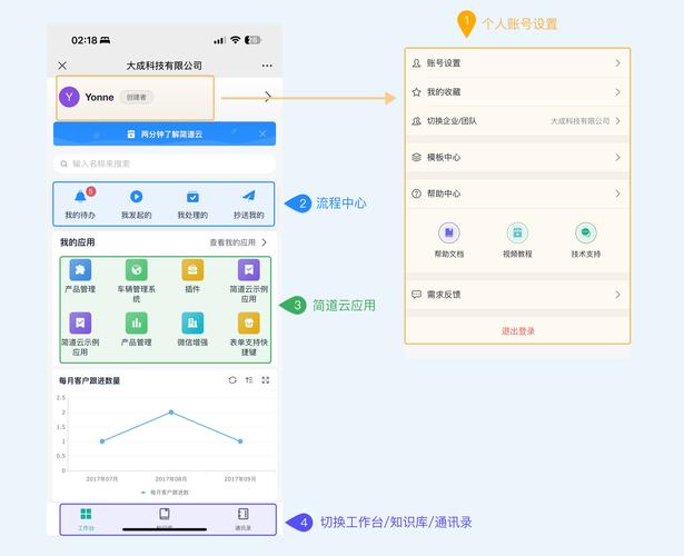 低代码开发平台：是程序员的替代者，还是行业的换挡器？