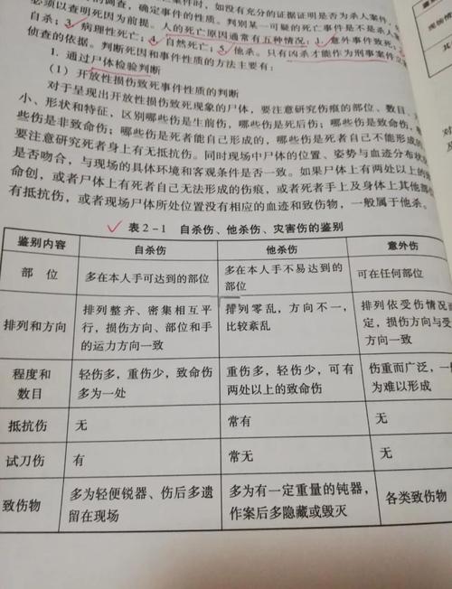 真实场景里，自杀条款怎么算？