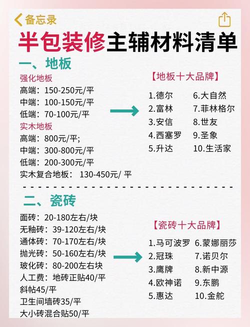 装修半包辅材清单 品牌规格
