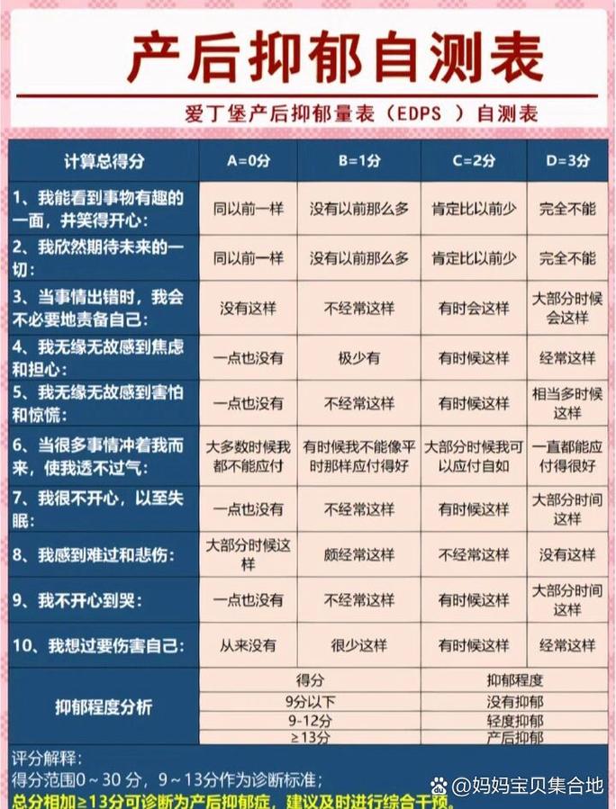 工厂车间公告栏上贴着产后抑郁自我检测表