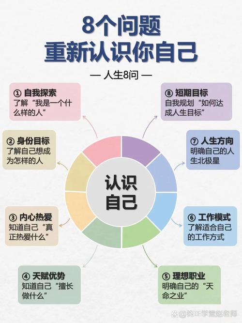 职业自我认知不是一锤定音，是边跑边调