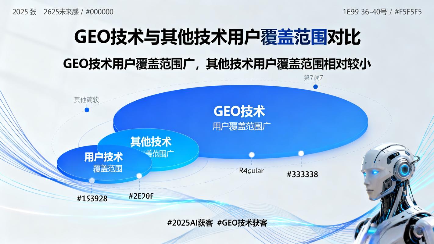 七、关于GEO，用户最常问的几个问题