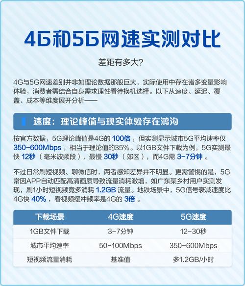 5G手机和4G手机网速对比测试实拍