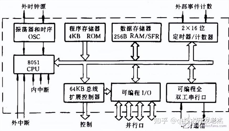ARM Cortex-A77微架构乱序执行引擎结构框图