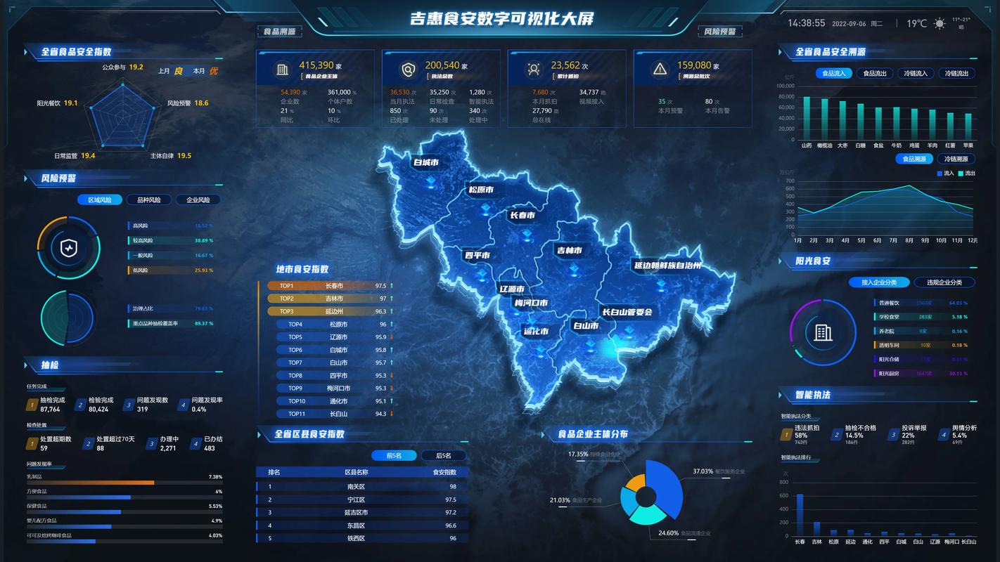AI预判预警到底是什么逻辑