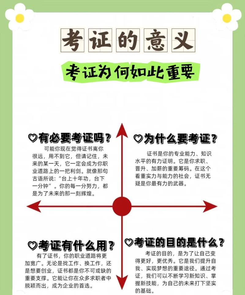 真干货：正确考证的规划思路