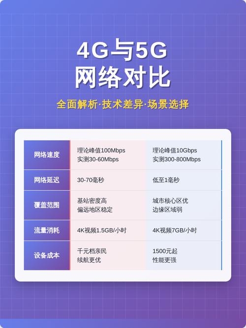 为什么我感觉5G网络和4G没什么区别?是不是被运营商忽悠了?-我问答网