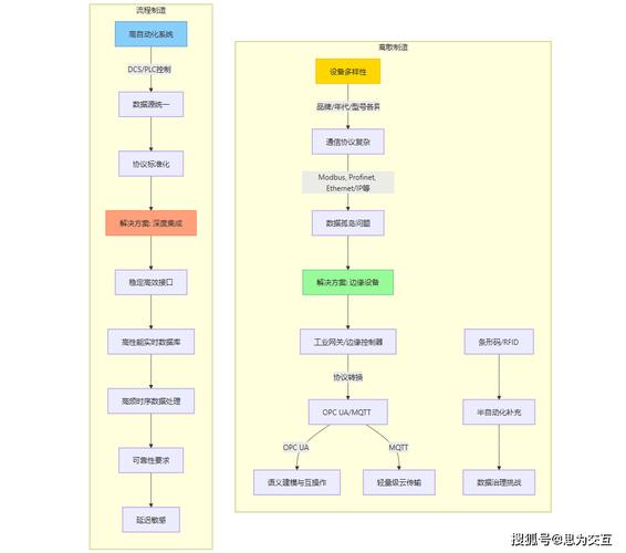 离散制造OEE数据闭环流转逻辑图