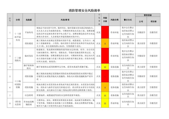 企业火灾防范法律风险梳理清单示意图