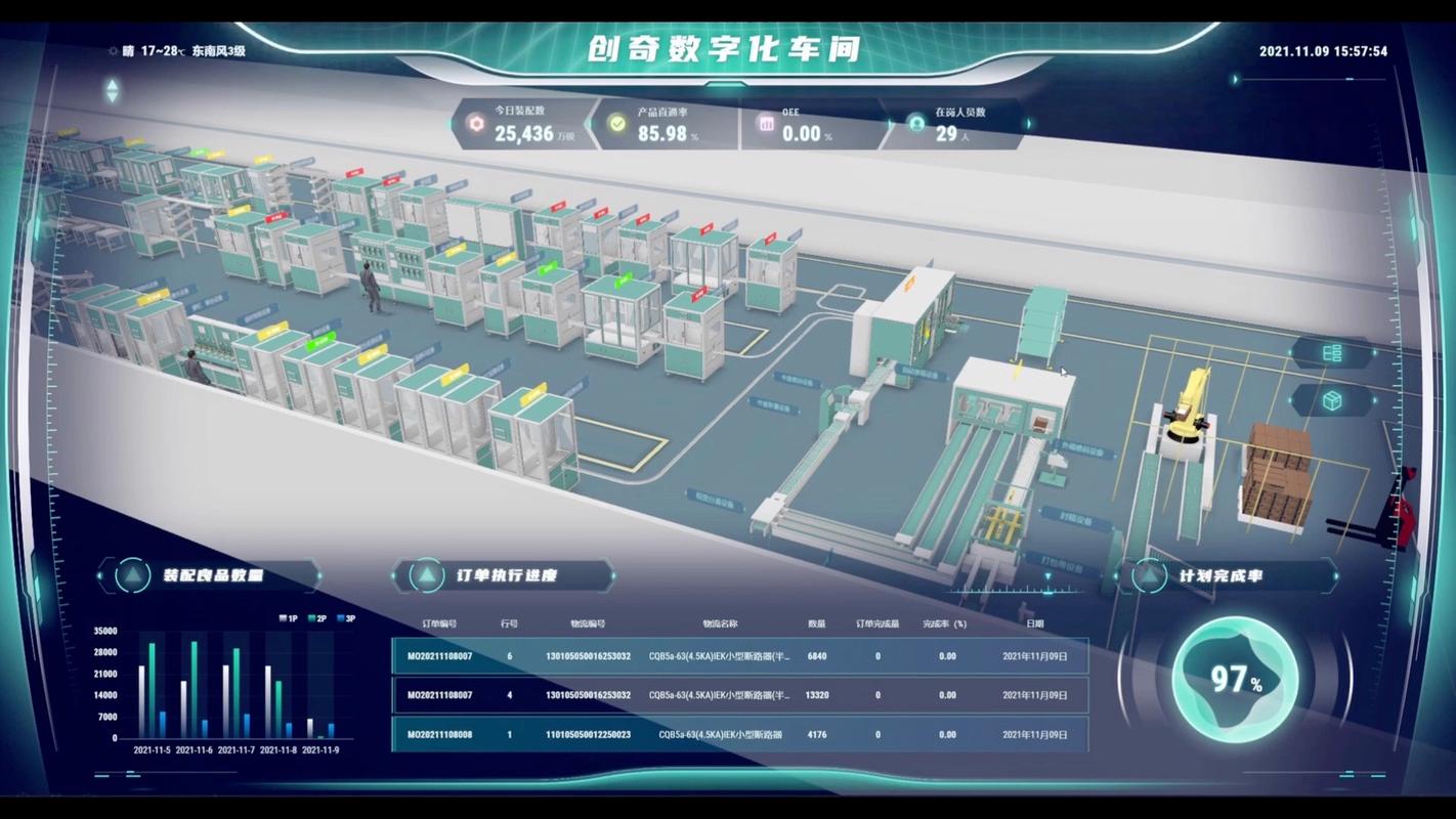 数字孪生落地制造：踩过3个大坑之后，我悟了